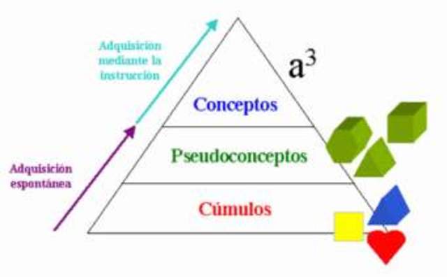 Merrill usa la frase “Objeto de Conocimiento”