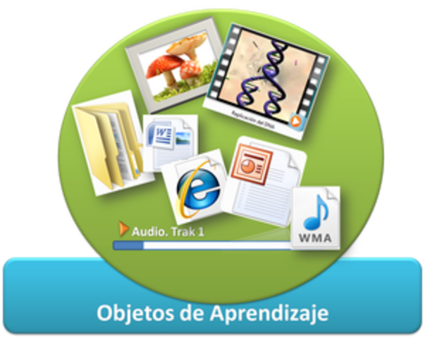 Objeto de aprendizaje