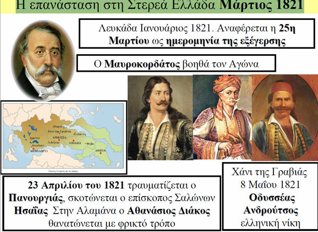 Η επανάσταση στη Στερεά Ελλάδα Μάρτιος 1821