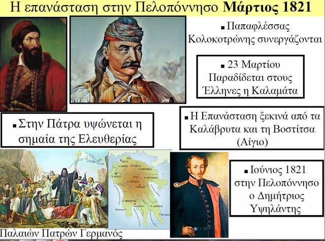 Η επανάσταση στην Πελοπόννησο Μάρτιος 1821