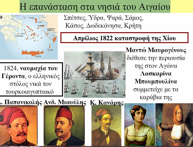Η επανάσταση στα νησιά του Αιγαίου