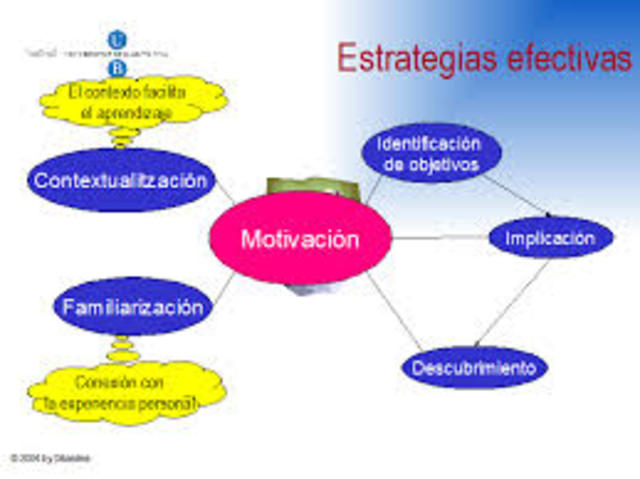 Experiencia efectiva de aprendizaje