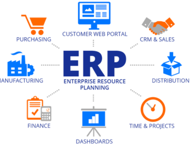 Década de 1990: Enterprise Resource Planning o ERP., https://www.horusgestion.com/blog/historia-del-erp/
