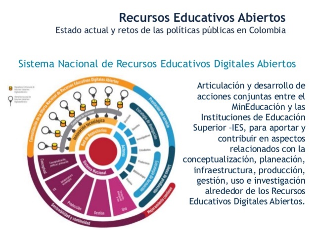 Recurso Educativo Digital Colombia