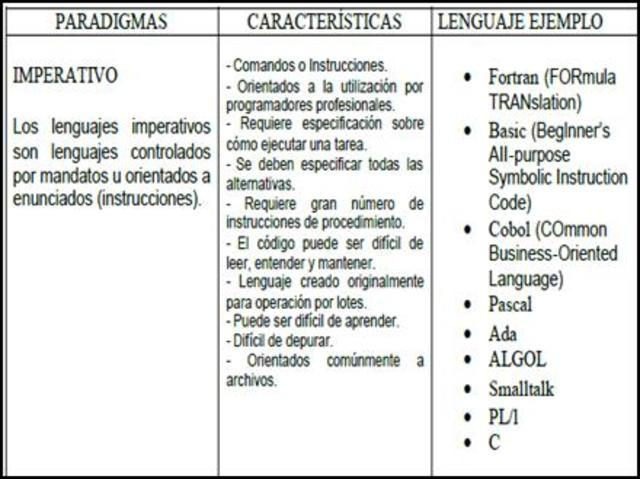 CLASIFICACIÓN SEGÚN PARADIGMA