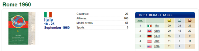 Ρώμη (Ιταλία): 1οι Παραολυμπιακοί Αγώνες