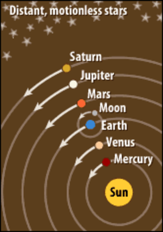 The Introduction of the Heliocentric Theory
