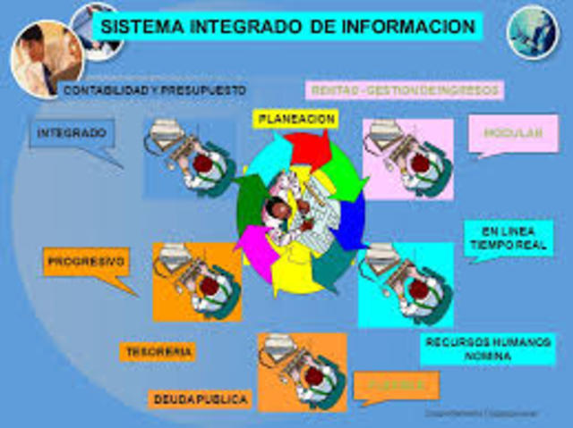 sistema de tiempo compartido