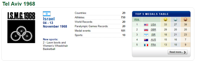 Τελ Αβίβ (Ισραήλ): 3οι Παραολυμπιακοί Αγώνες