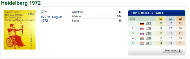 Χαϊδελβέργη (Γερμανία): 4οι Παραολυμπιακοί Αγώνες