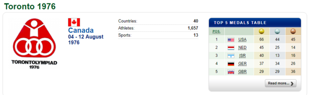 Τορόντο (Καναδάς): 5οι Παραολυμπιακοί Αγώνες