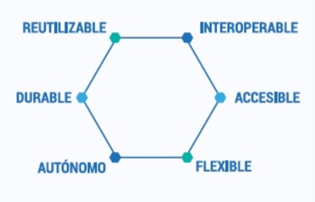 Componentes de los RED