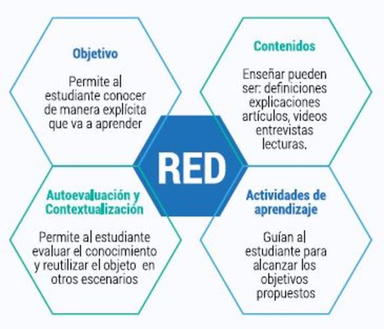 Valor pedagógico de los RED