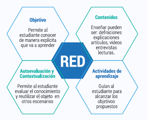 Componentes de la red