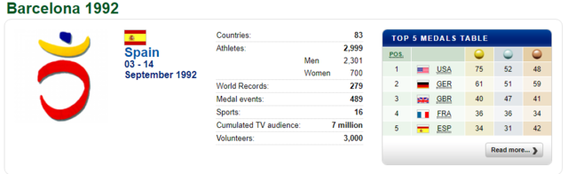 Βαρκελώνη (Ισπανία): 9οι Παραολυμπιακοί Αγώνες