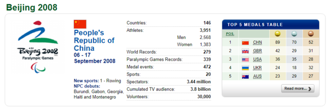 Πεκίνο (Κίνα): 13οι Παραολυμπιακοί Αγώνες