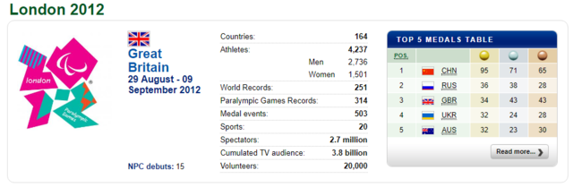 Λονδίνο (Μεγάλη Βρετανία): 14οι Παραολυμπιακοί Αγώνες