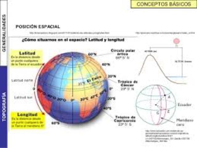 Nociones de Topografía, Cartografía y Geodesia