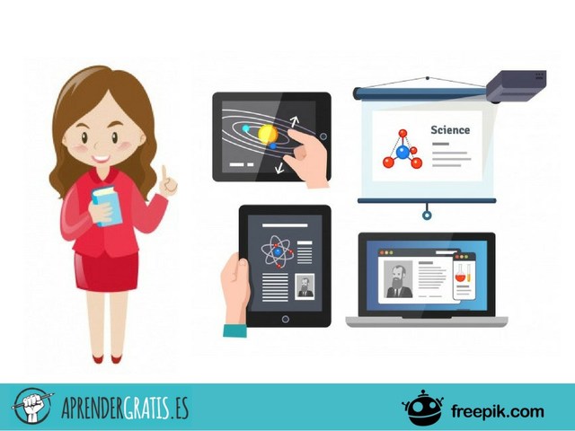 Objeto de Aprendizaje  (Wiley)