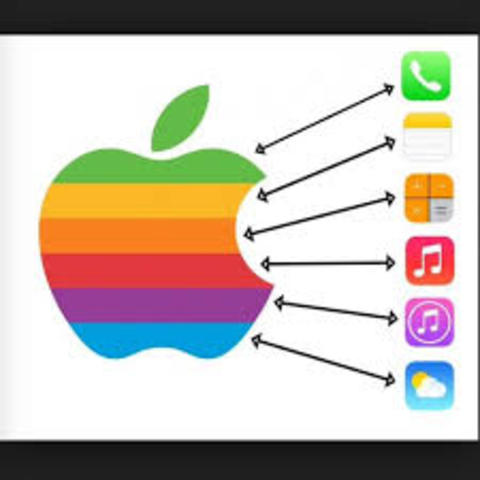 Apple y su aporte