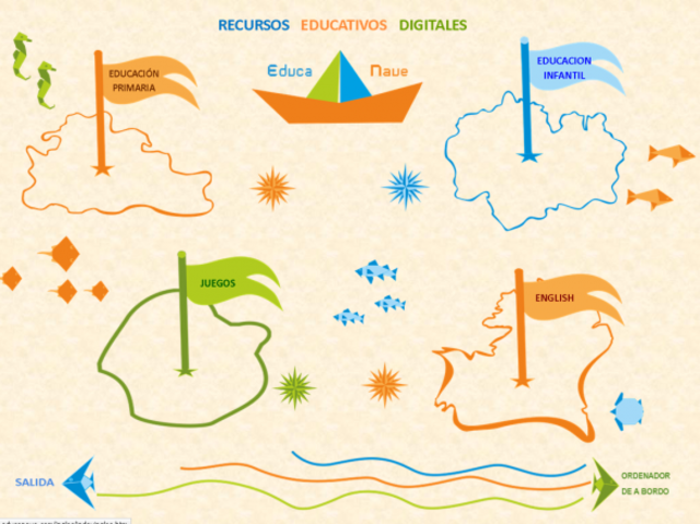 OA-Objeto de Aprendizaje