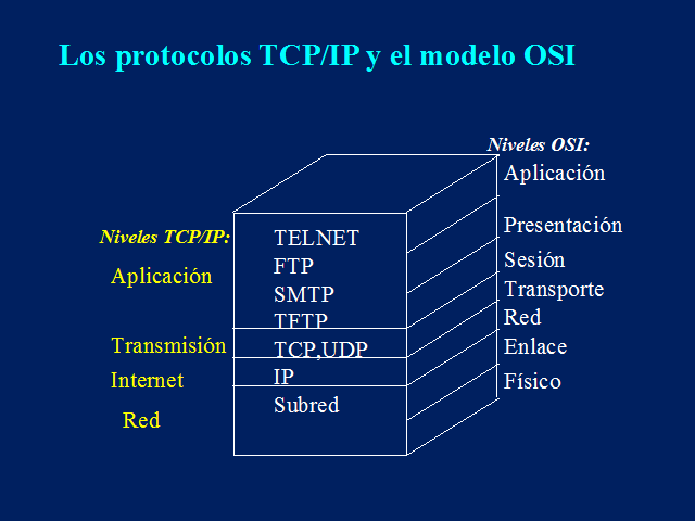 TCP/IP