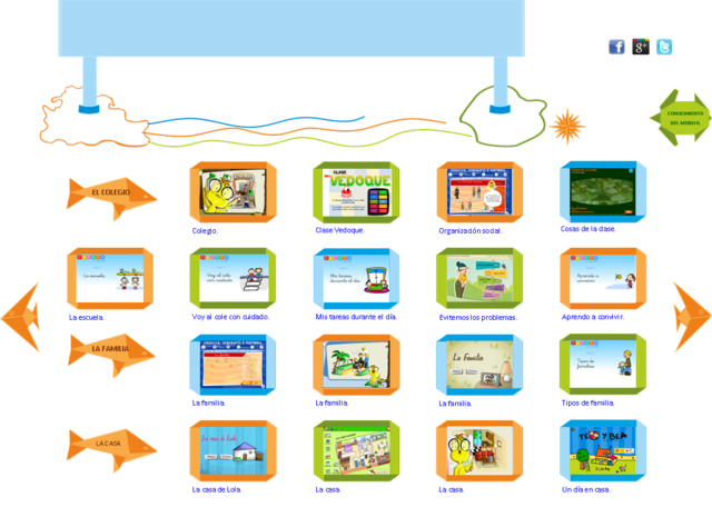 OA-Objeto de Aprendizaje- Wiley