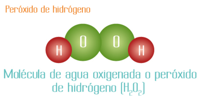 LEY DE LAS PROPORCIONES DEFINIDAS