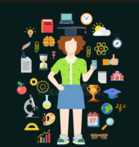 Definición de "Objeto de conocimiento" por Merrill