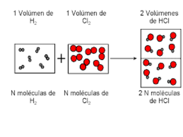 LEY DE LOS VOLÚMENES DE COMBINACIÓN