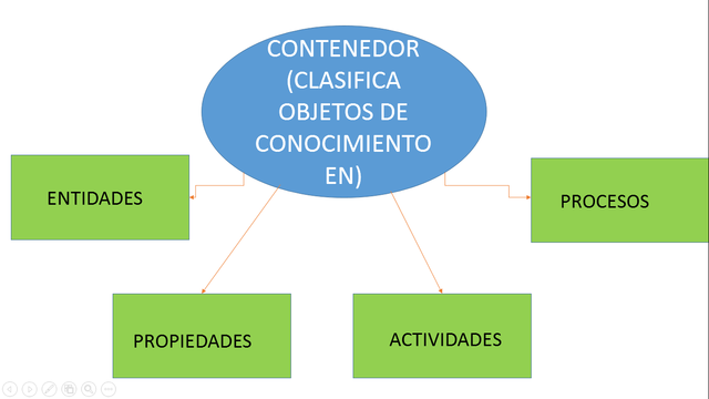 Replanteamiento de los "Objetos de conocimiento"