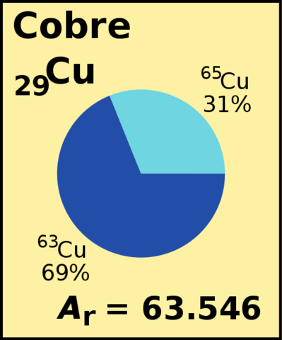 ESTABLECIMIENTO DE LOS PESOS ATÓMICOS DE LOS ELEMENTOS