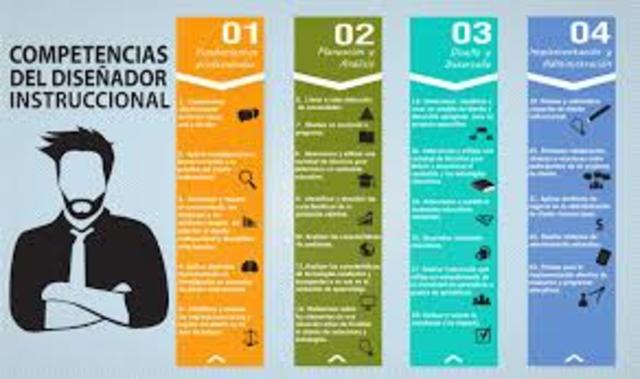 Diseño instruccional orientado a objetos.