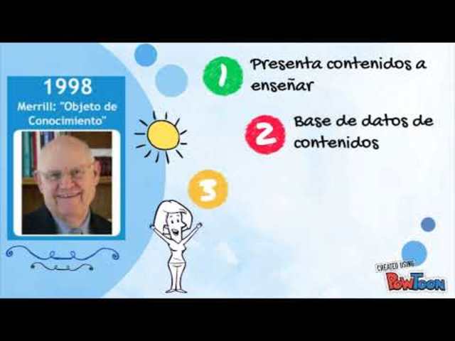Merrill "Objetos de Conocimiento"