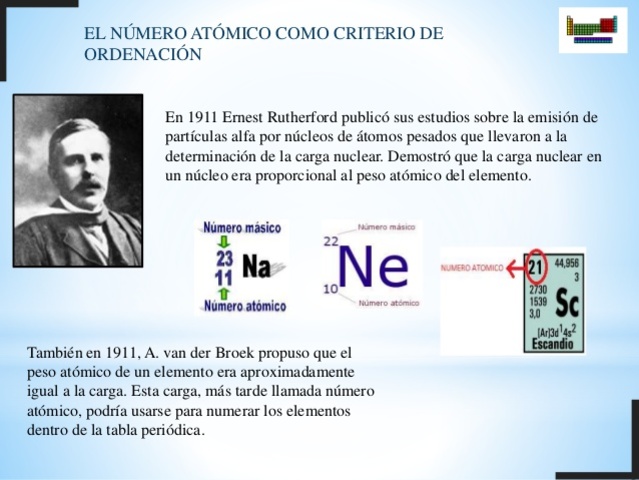 Ernest Rutherford