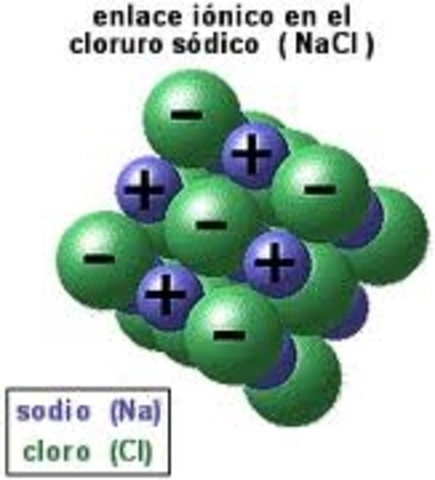 Los átomos se combinan para formar moléculas