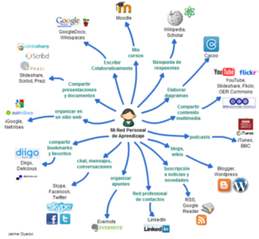 2005 Objetos de Aprendizaje