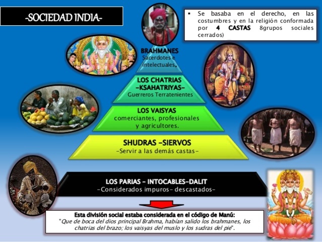 Civilización India (3000 a.c.)