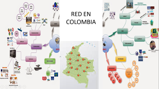 RED en el contexto colombiano. (Ministerio de Educación).