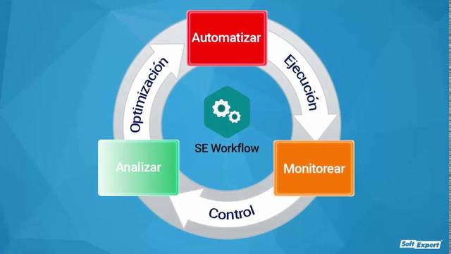 AUTOMATIZACIÓN DE PROCESOS