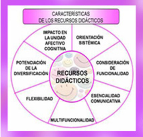 DEFINICIÓN DE LOS RECURSOS EDUCATIVOS DIGITALES