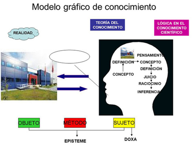 CONCEPTO DE OBJETO DEL CONOCIMIENTO