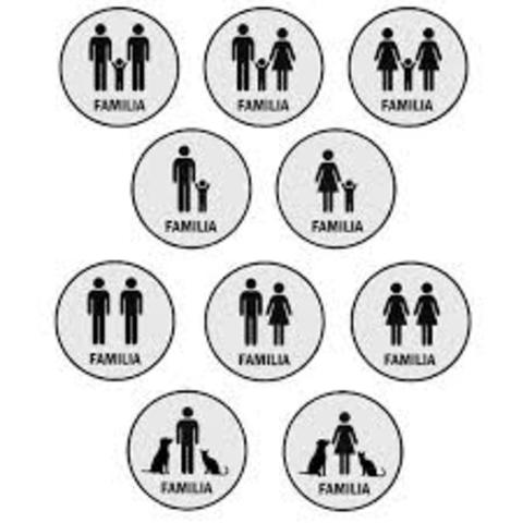 La tipología de estructura familia
