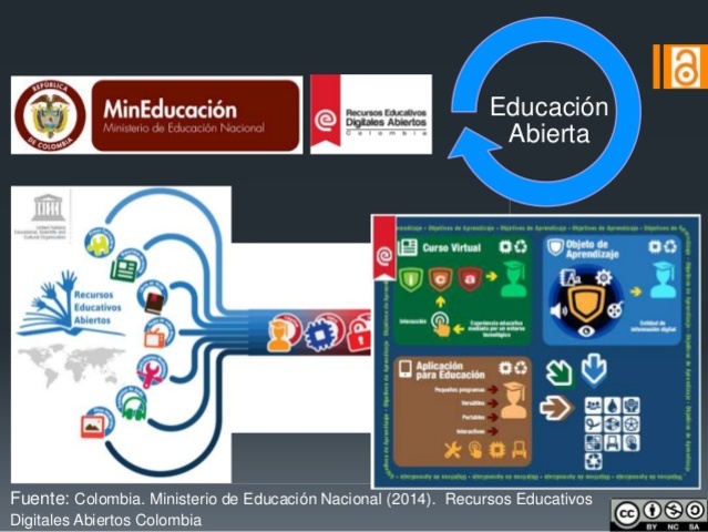 El MinEducación Colombiano "RED"