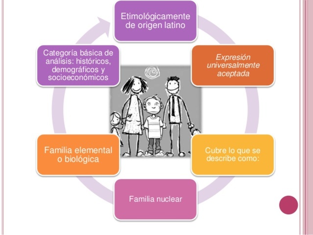 Origen de la palabra Familia