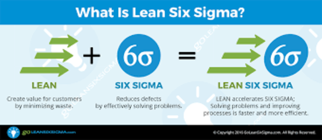 Six sigma