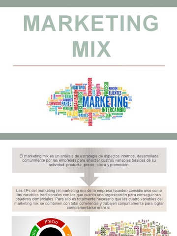 Neil Borden lanza el mix de marketing.