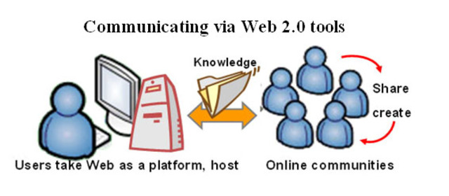 Συνέδριο για τοWEB 2.0