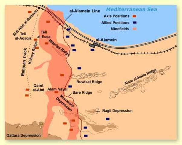 Battle of El Alamein.