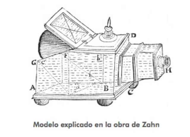Modelo de Zahn